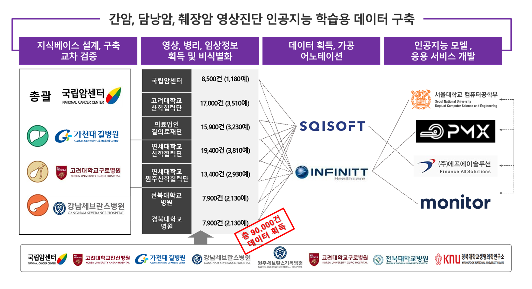 간암 진단 의료 영상-소개 이미지
