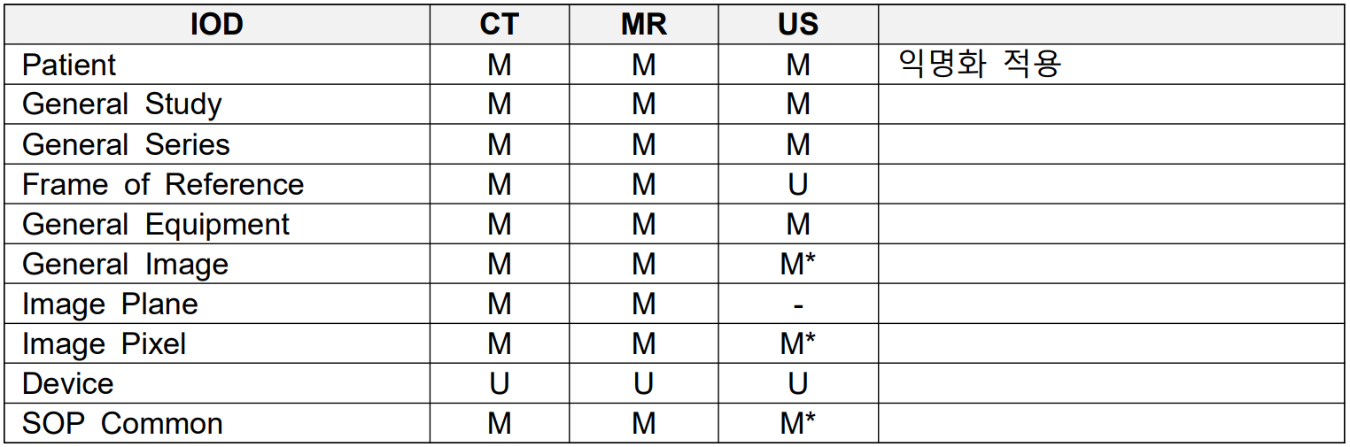 간암 진단 의료 영상-데이터 구조-DICOM 파일 구성