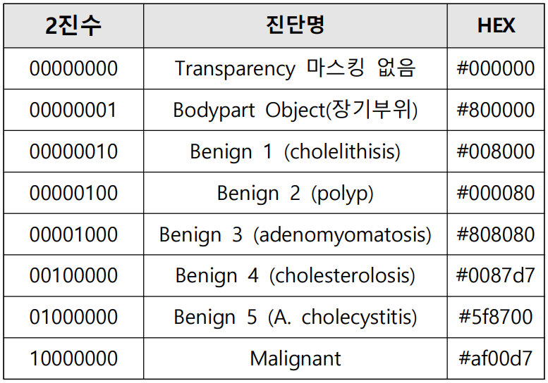 담낭암 진단 의료 영상-데이터 구조-데이터 구성-3. 어노테이션(PNG) 구성