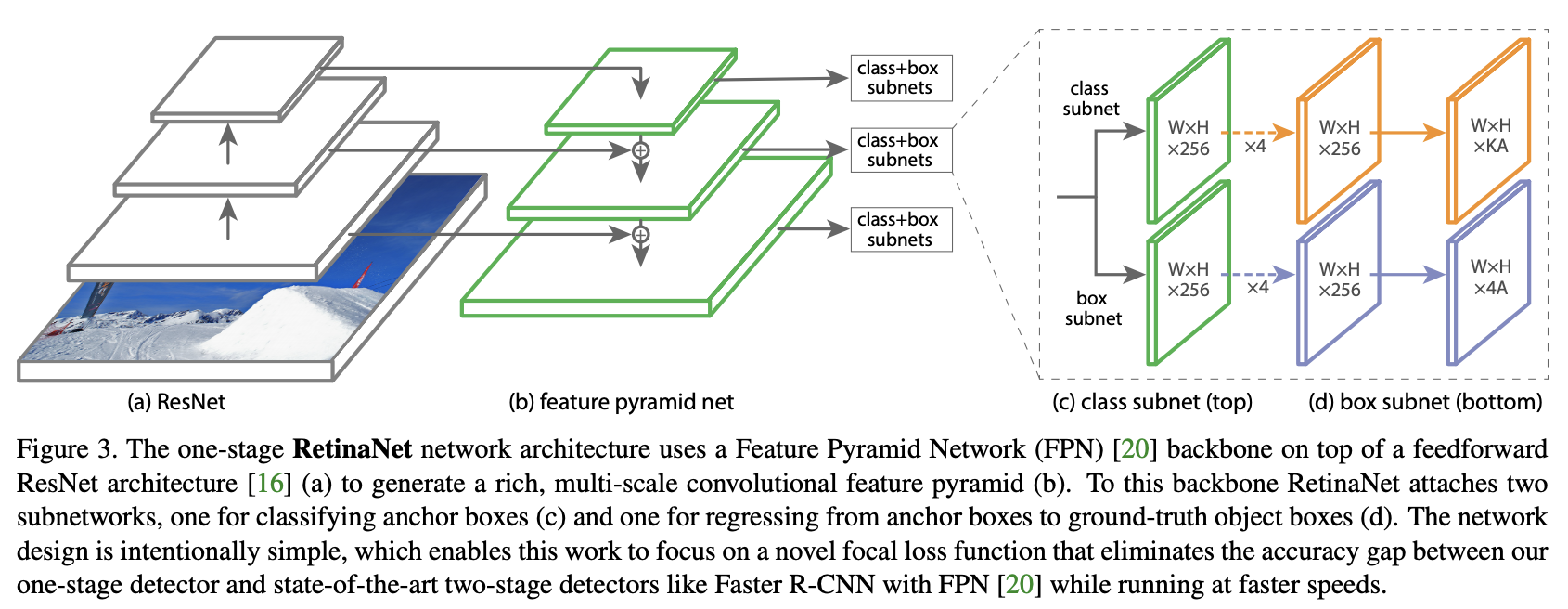 임무2: 소아 복부질환 주요 소견 검출 모델(X-ray) (Object Detection)