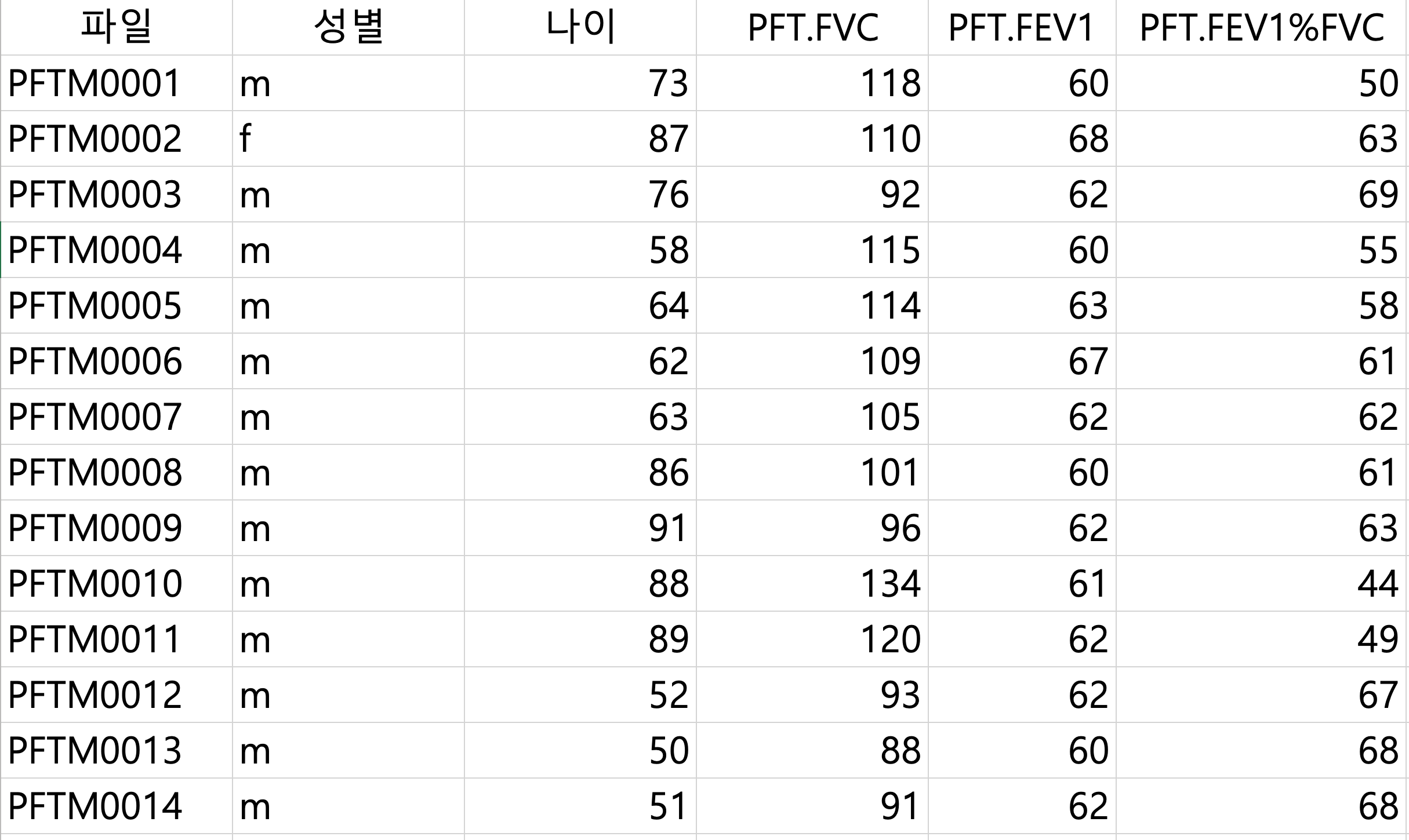만성 폐질환 CSV 파일데이터 예시